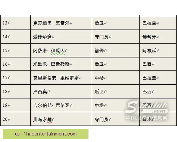 世界杯备战对位深度解析积分榜风云变幻格局再起波澜战术前瞻走势全景